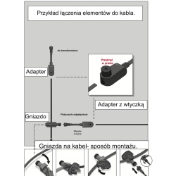Schemat połączeń kabla z gniazdami i adapterem zasilającym