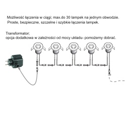 Instrukcja połączeń lampek.