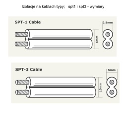 Izolacje na kablu AWG16 typ spt1 i spt 3 rysunek tych izolacji